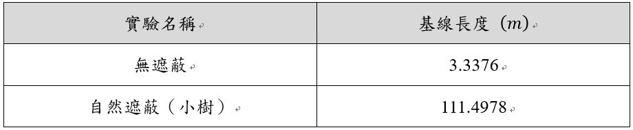 表1 靜態實驗基線長度